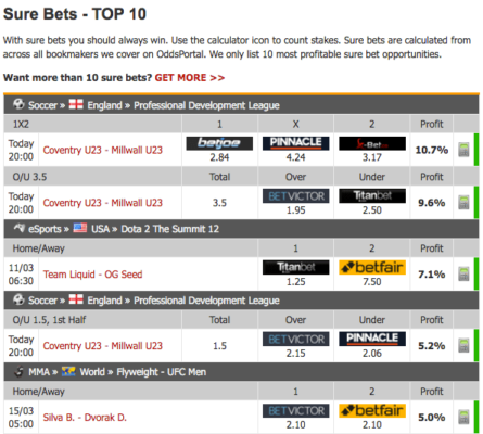Surebet Finder Surebet Finder